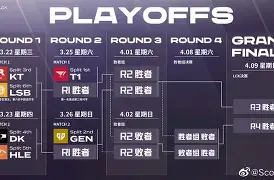 NBA季后赛赛程吃紧；里尔赛后更衣室发声；话题不断；轮换策略成焦点